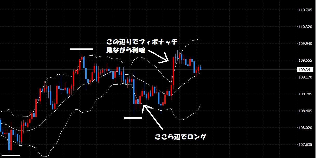 予想通りドル円上昇！短期で利益ドル円約70pips！