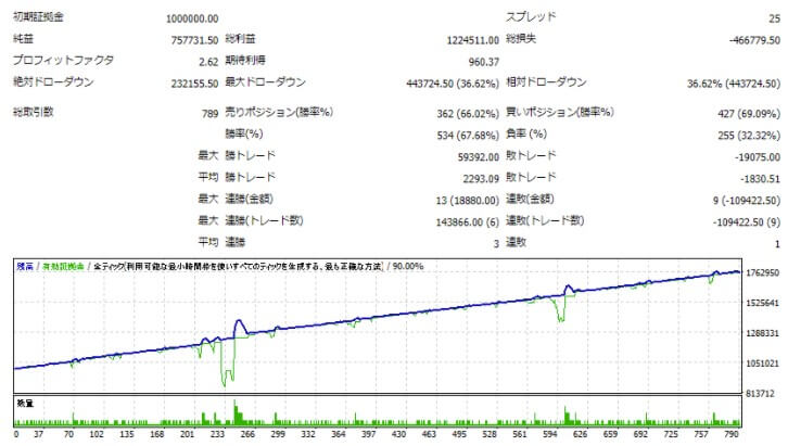 フラン円(CHF/JPY)のバックテストデータ
